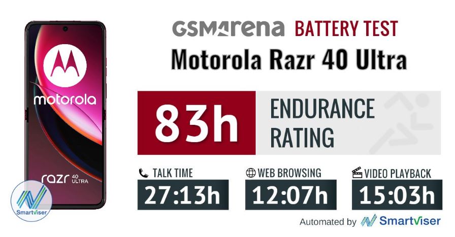 موتورولا Razr 40 Ultra