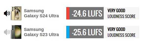 Comparison of Galaxy S24 Ultra and S23 Ultra