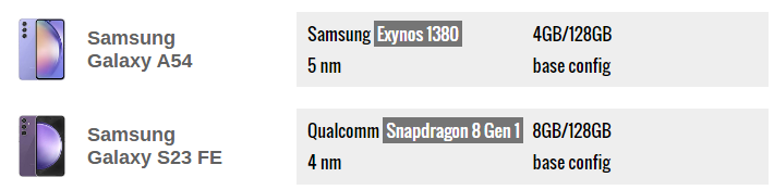 Samsung Galaxy A54 and Galaxy S23 FE